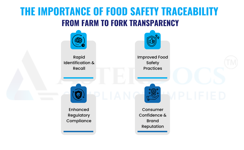 The importance of food saftey traceability