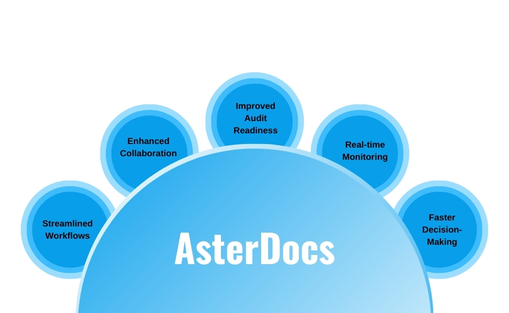 Procurement and Supplier Management