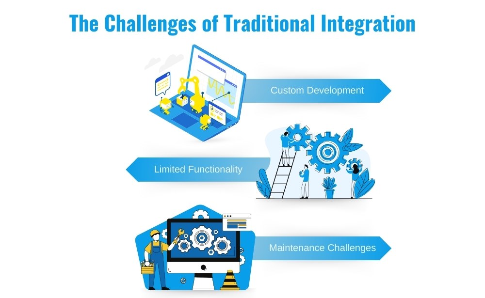 challenges of traditional integration