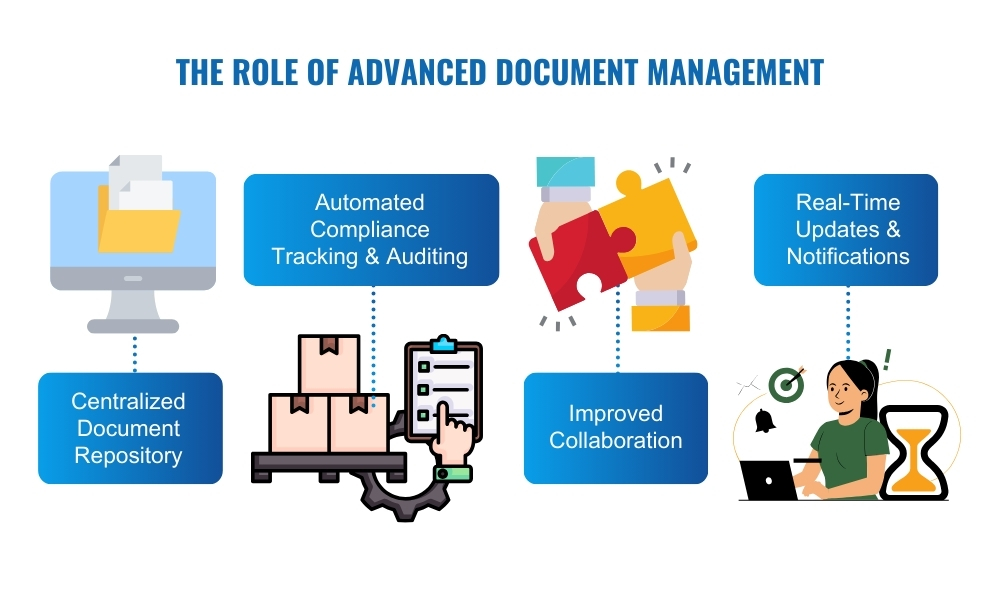 Advance document management