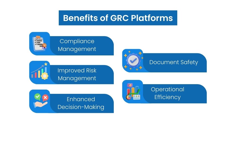 Benefits GRC platform