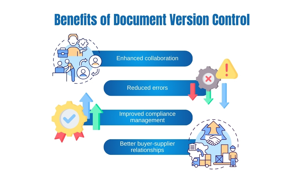 Benefits of document version control