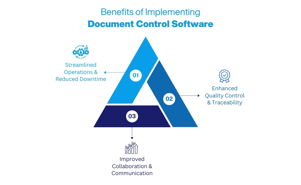 Benefits of implementing document control software