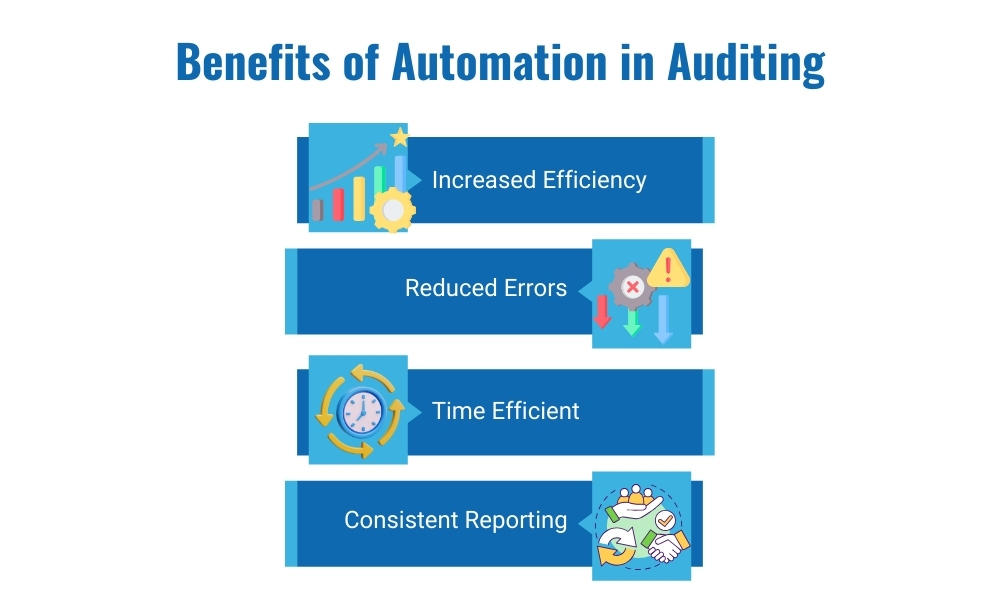 Benefits of automation auditing