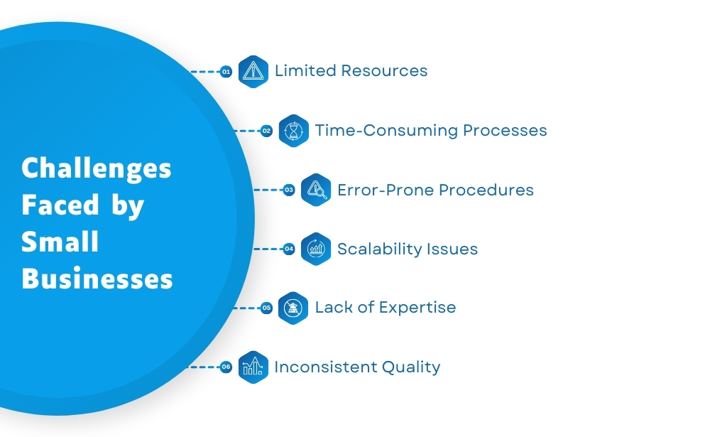 Challenges faced by small business