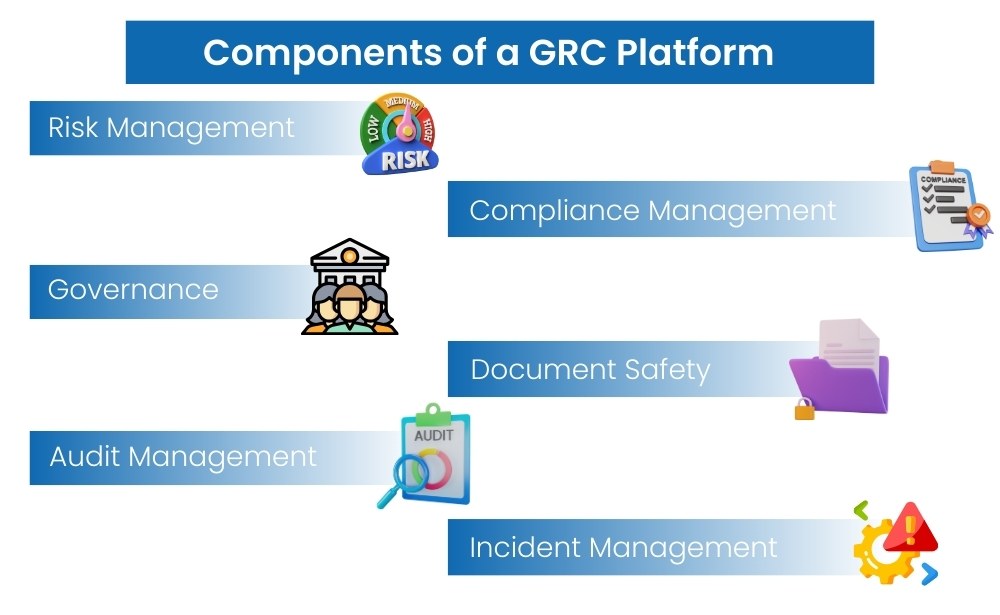 Components of GRC Platform