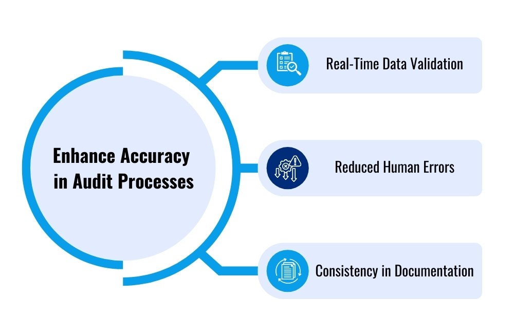 Enhance accuracy in audit processes