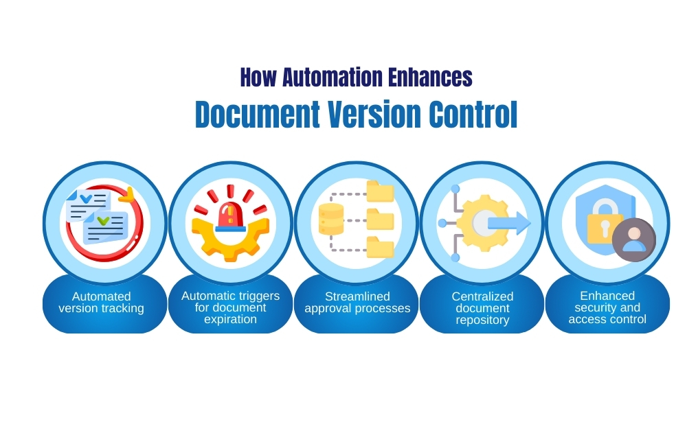 How automation enhances document version control