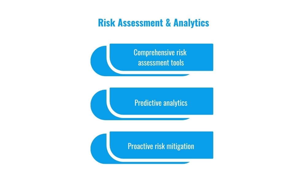 Risk assessment & analytics