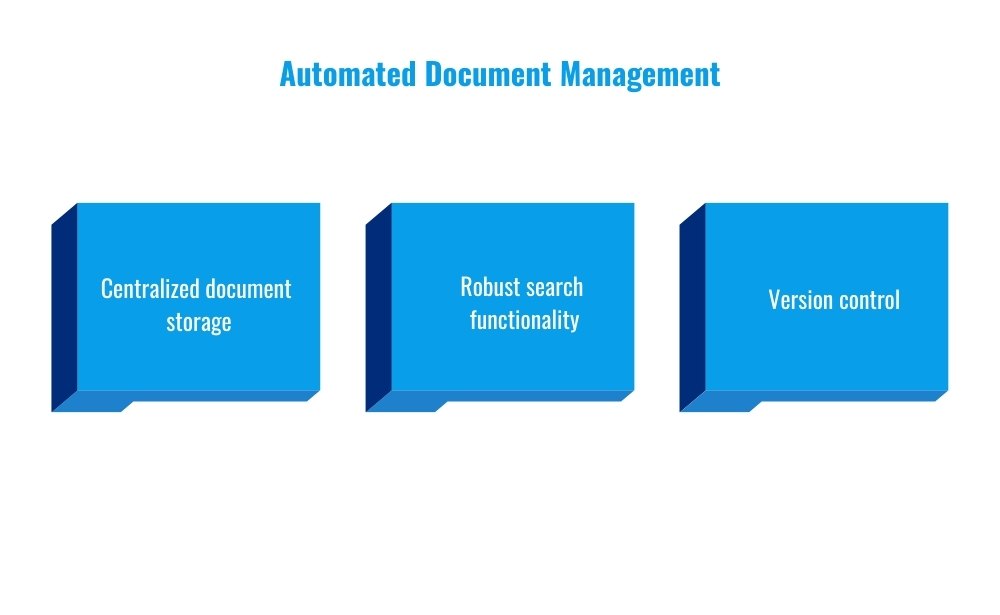 automated document management