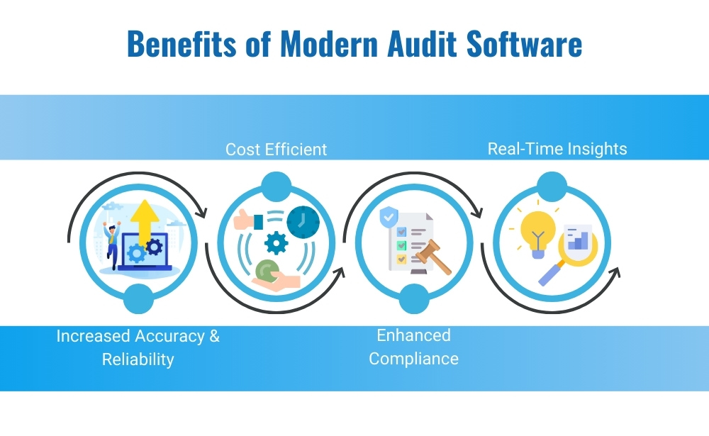 benefits modern audit software