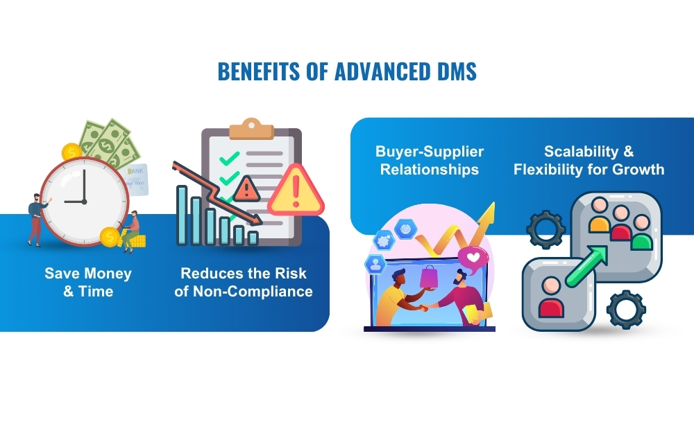 benefits of advance document management