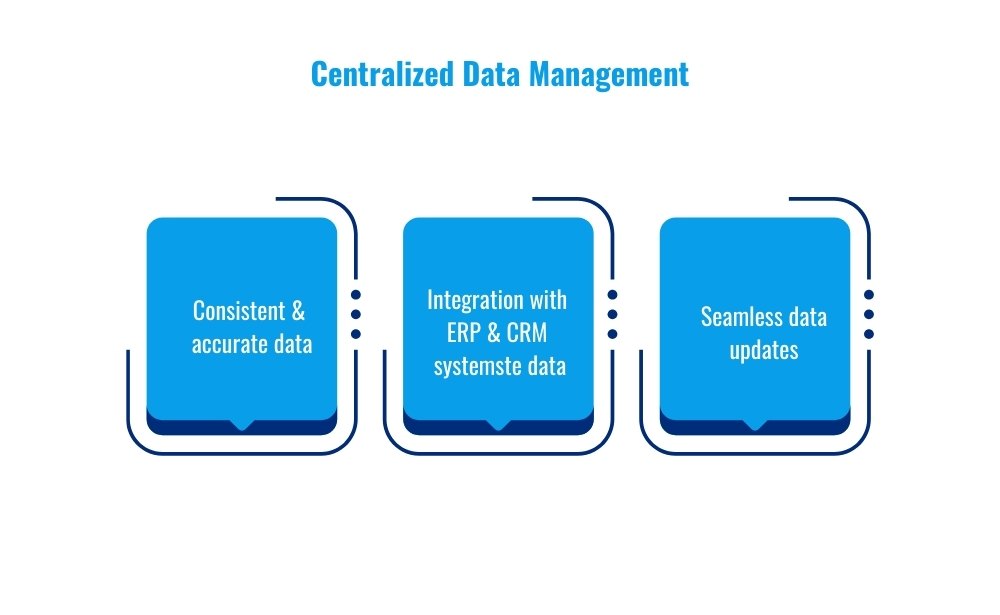 centralized data management