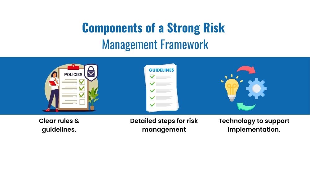 components of a strong risk