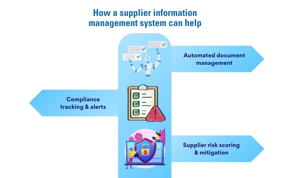 how supplier information management system can help