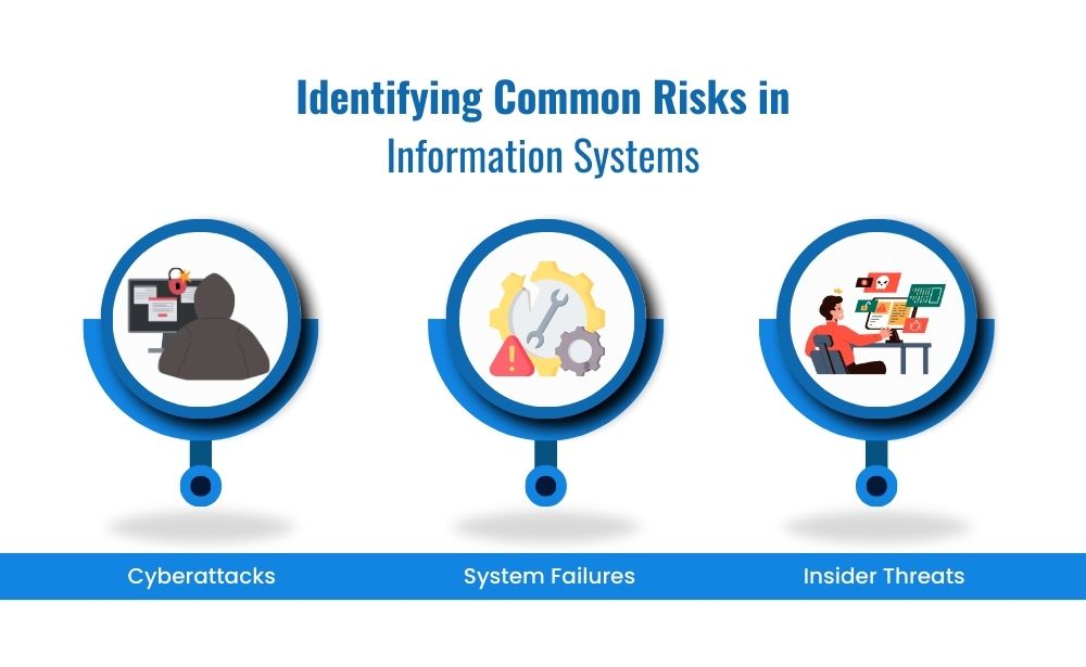 identifying the common risk