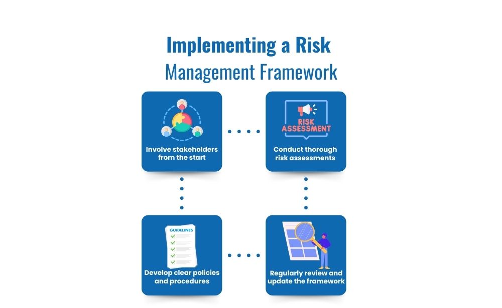 implementing risk management framework