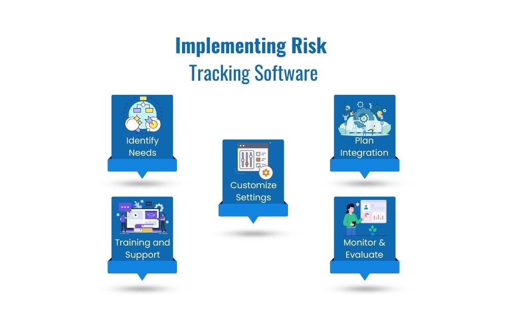 implementing risk tracking software