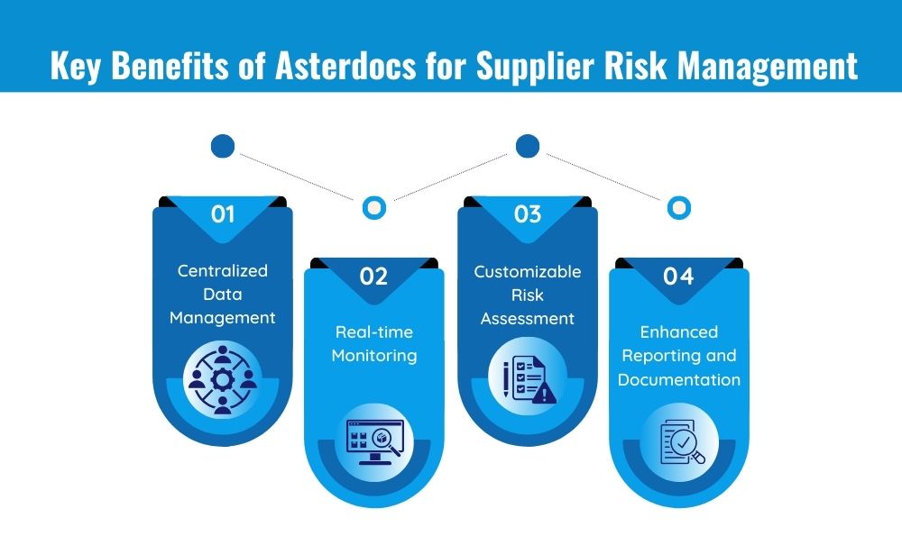 key benefits of supplier risk management