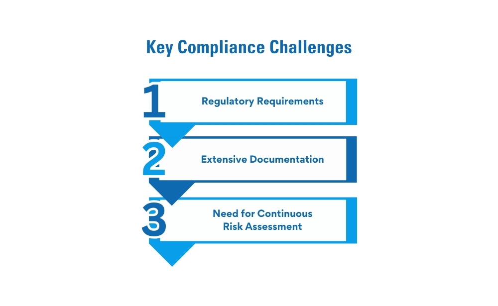 key compliance challenges