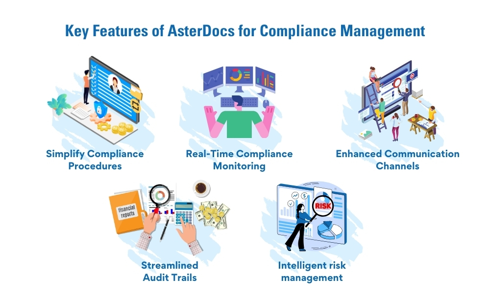 key features asterdocs compliance management