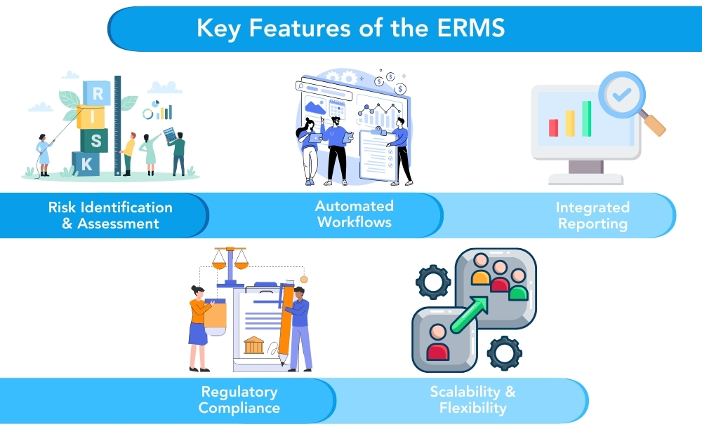 key features of Enterprise risk management