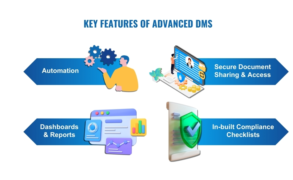 key features of advance document management system