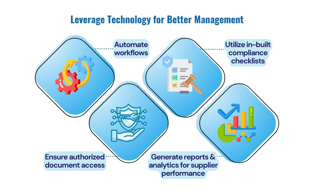 leverage technology for better management