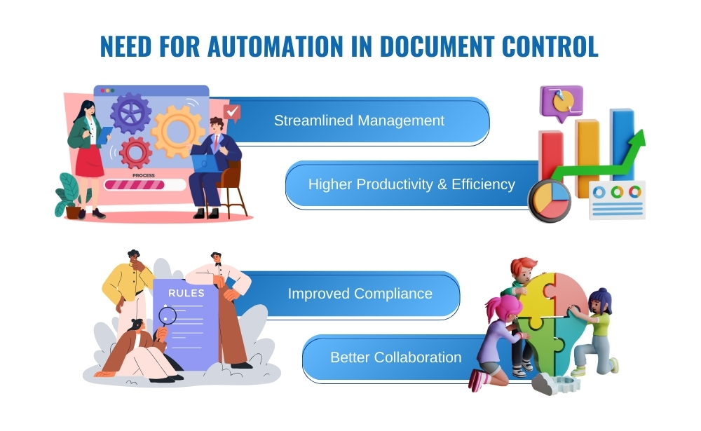 need for automation in document control