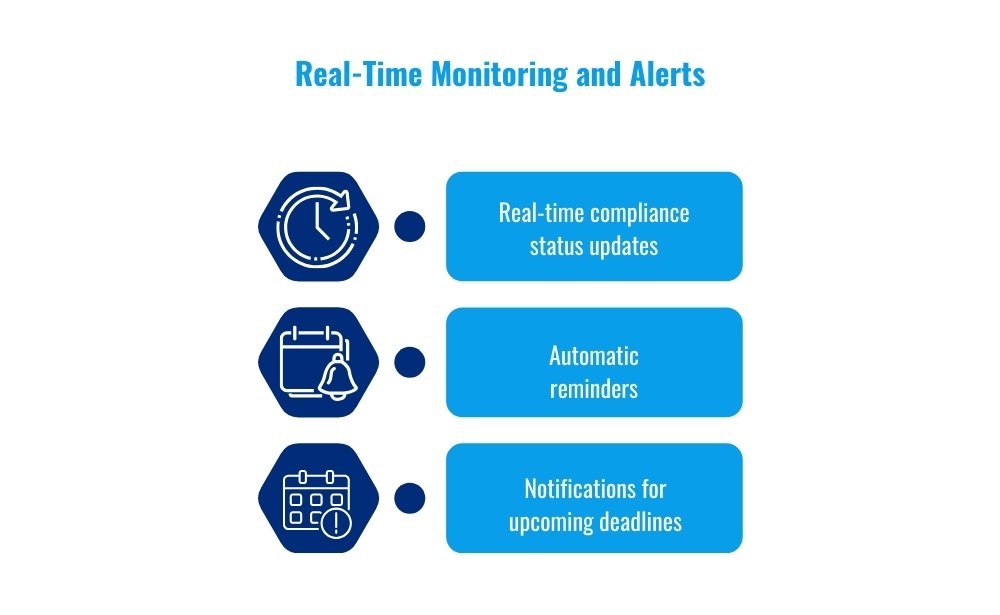 real time monitoring