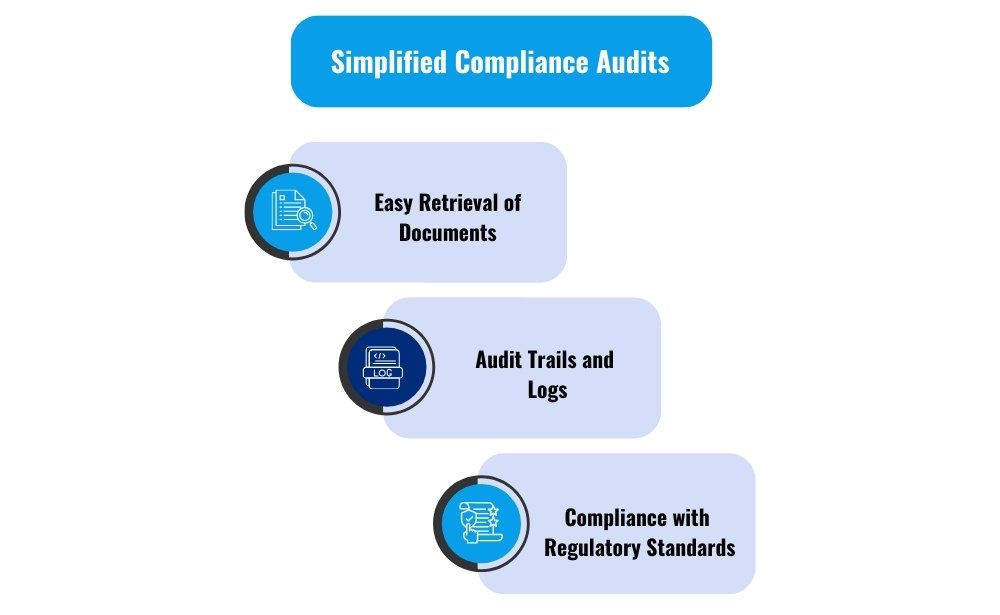 simplified compliance audits