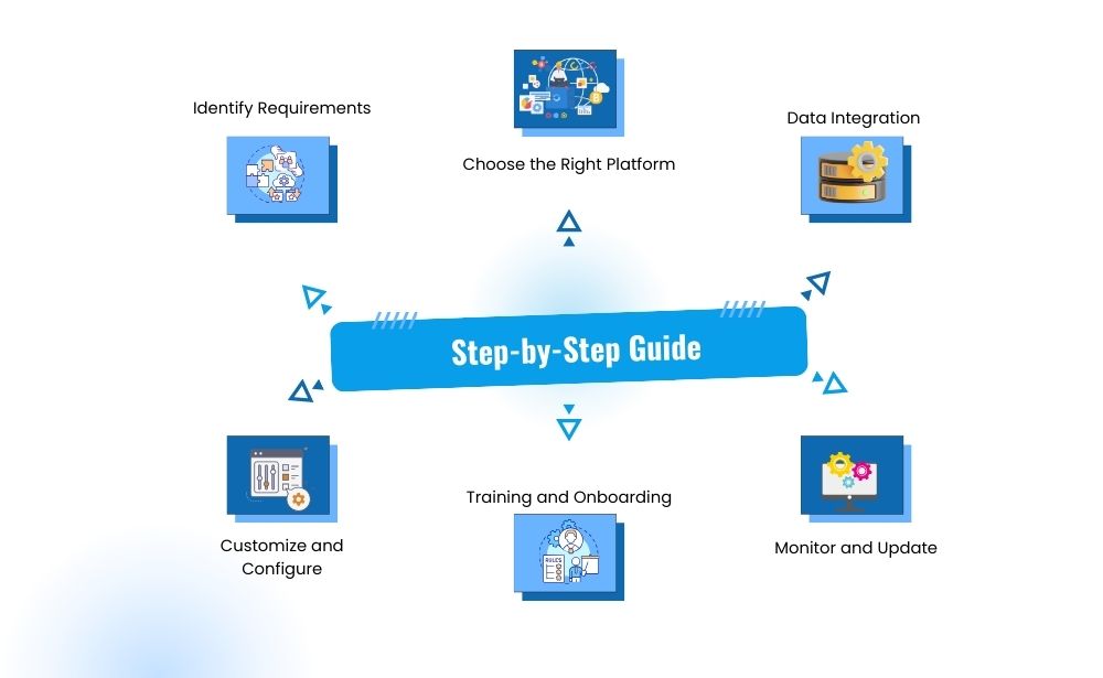 step by step guide for risk assessments