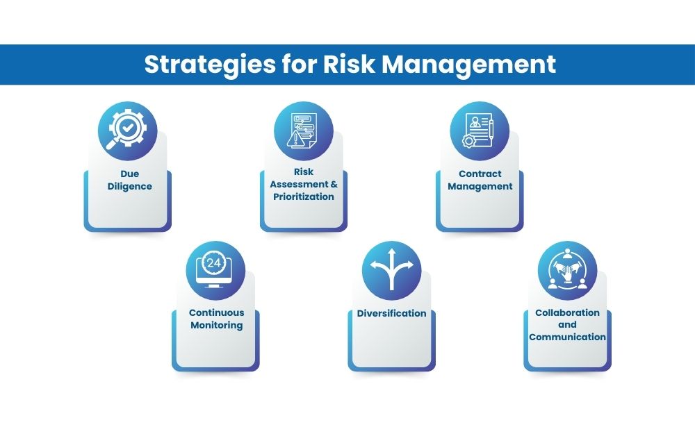 strategies for risk management