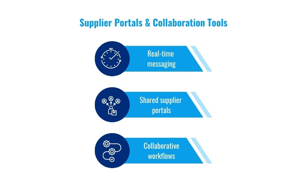 supplier portals