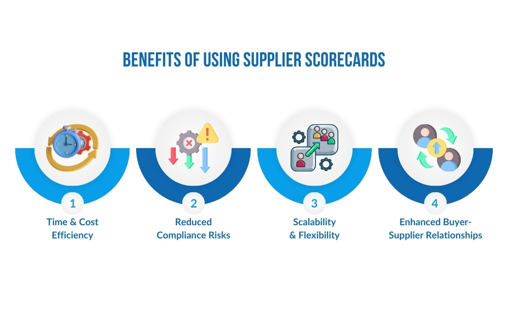 Benefits of using supplier scorecards