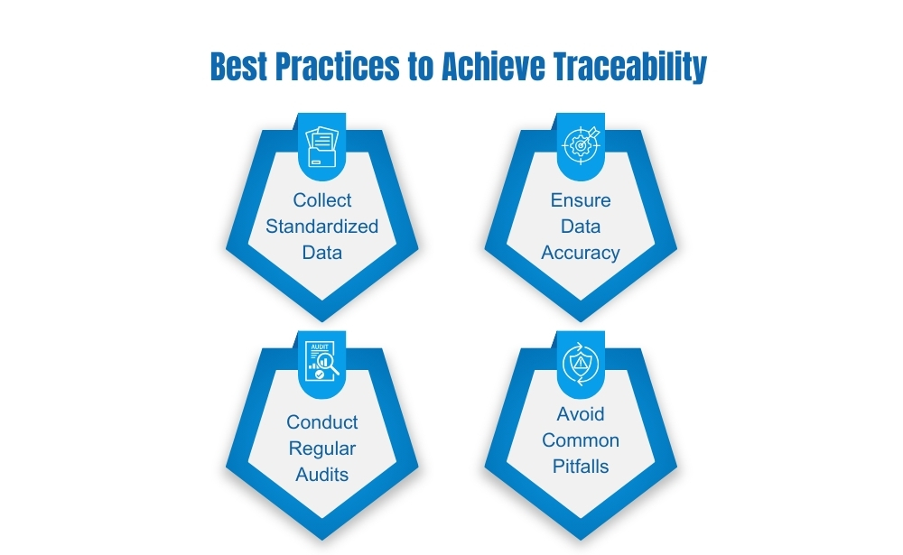 Best practices to achieve traceability  standardized data,
data accuracy,
regular audits,
avoid common pitfalls