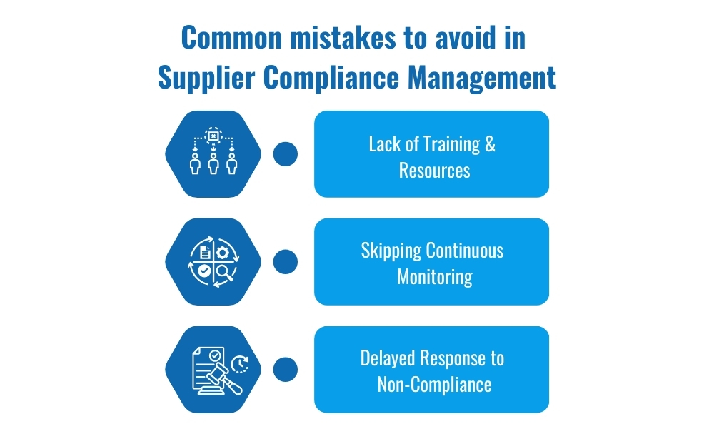 Common mistakes to avoid supplier compliance management-Lack of training & Resources,
Skipping continuous monitoring,
delayed response to non-compliance