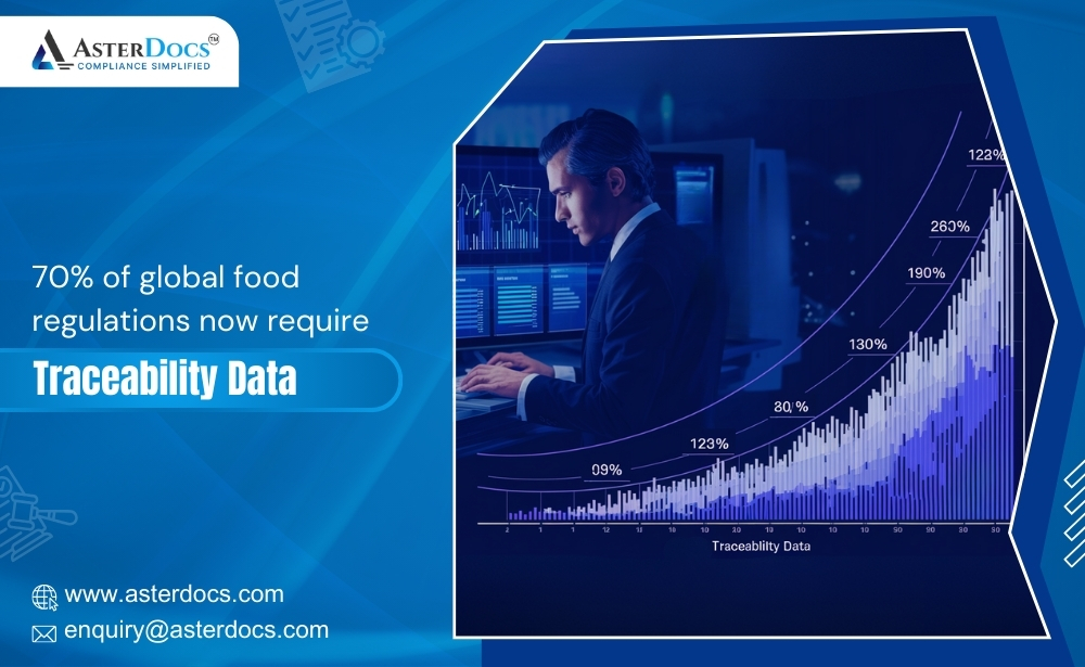 Food traceability data