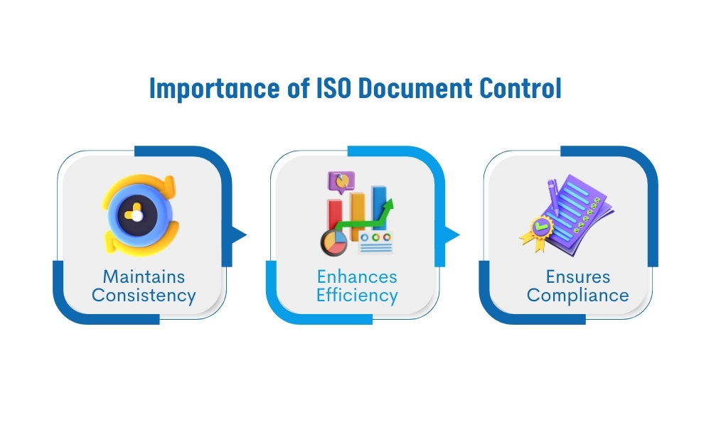 Importance of iso document control for maintains consistency, enhances efficiency, ensures compliance