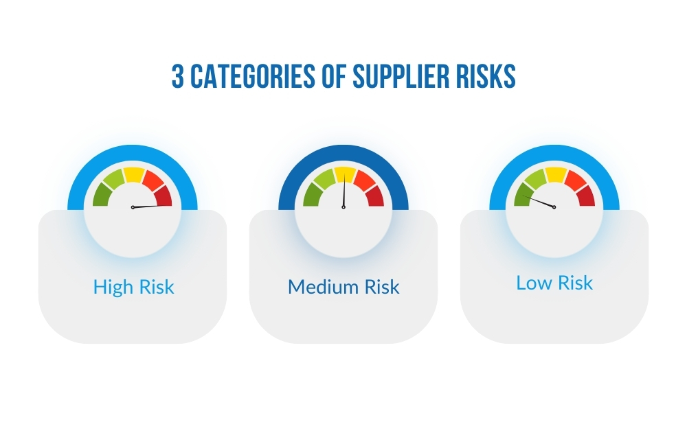 Supplier Risks