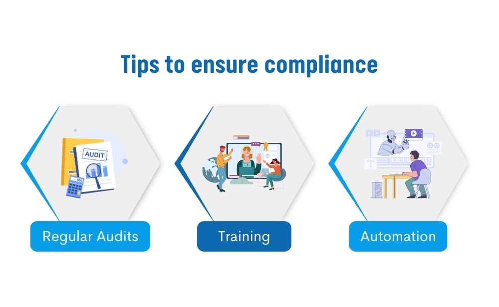 Tips to ensure compliance with regular audits,training,automation