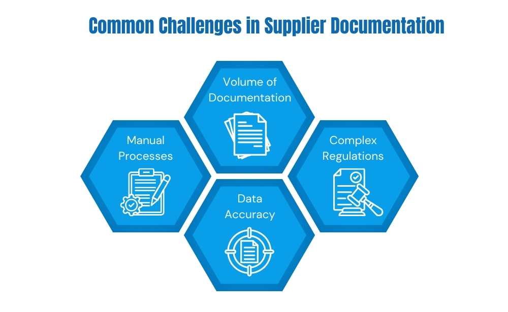 common challenges in supplier documentation volume documentation,
manual processes,
data accuracy,
complex regulations