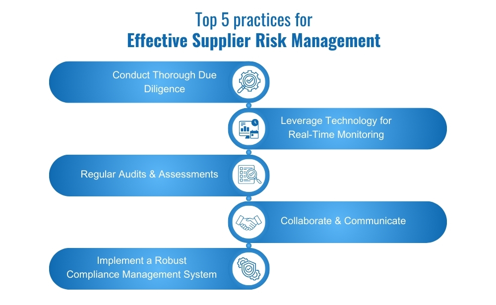 effective supplier risk management