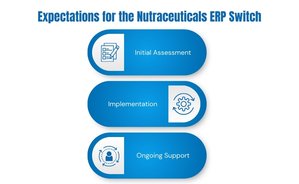 expectations for the nutraceuticals ERP switch Initial Assessment, Implementation, Ongoing Support