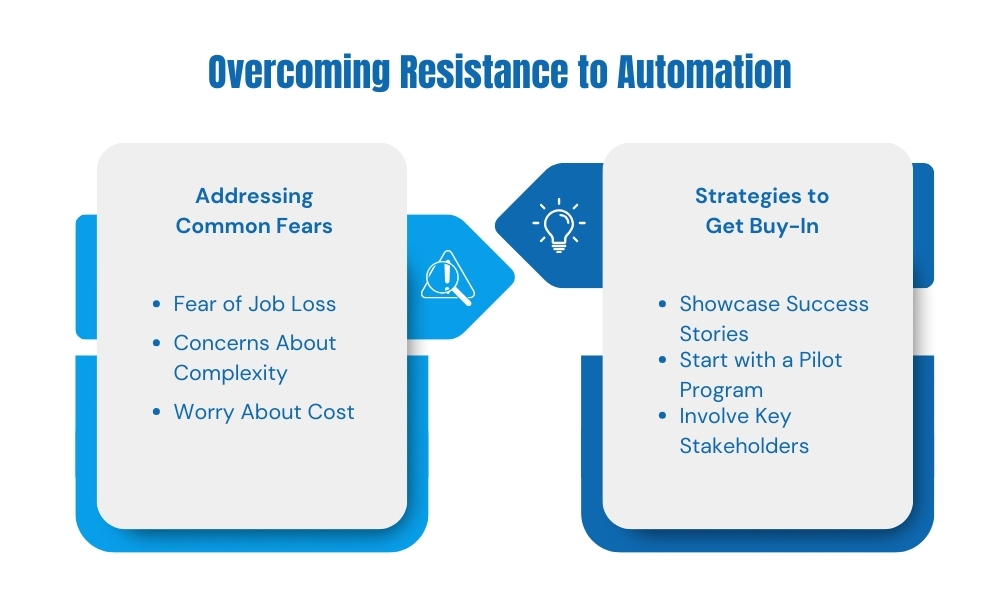 overcoming resistance to automation