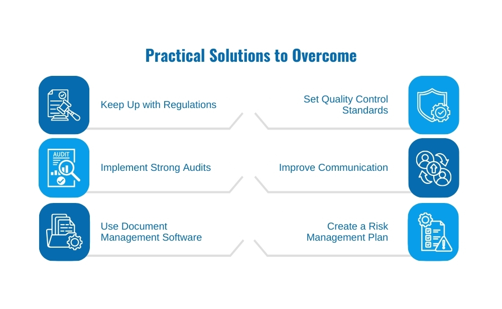 practical solutions to overcome for  regulations, quality controls, audits, communications,documents management software, risk management