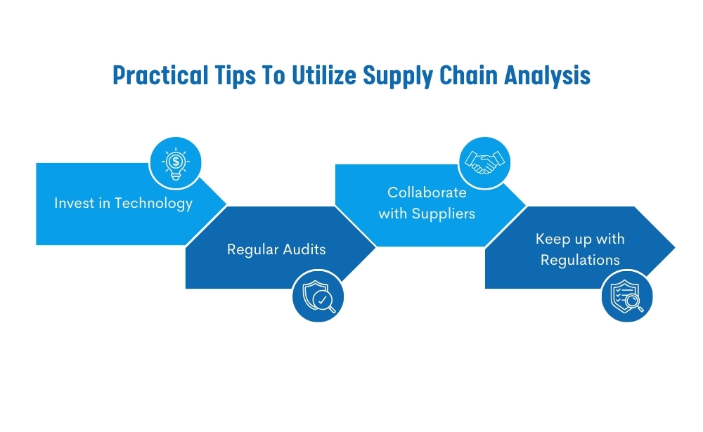 practical tips to utilize supply chain analysis-Invest technology,
Regular audits,
collaborate with suppliers,
keep up the regulations