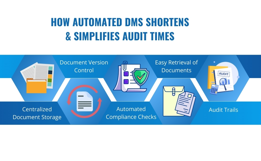 simplifies audit times