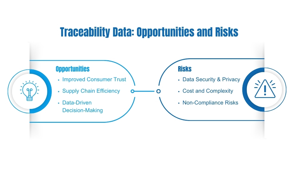 traceability data opportunities and risks