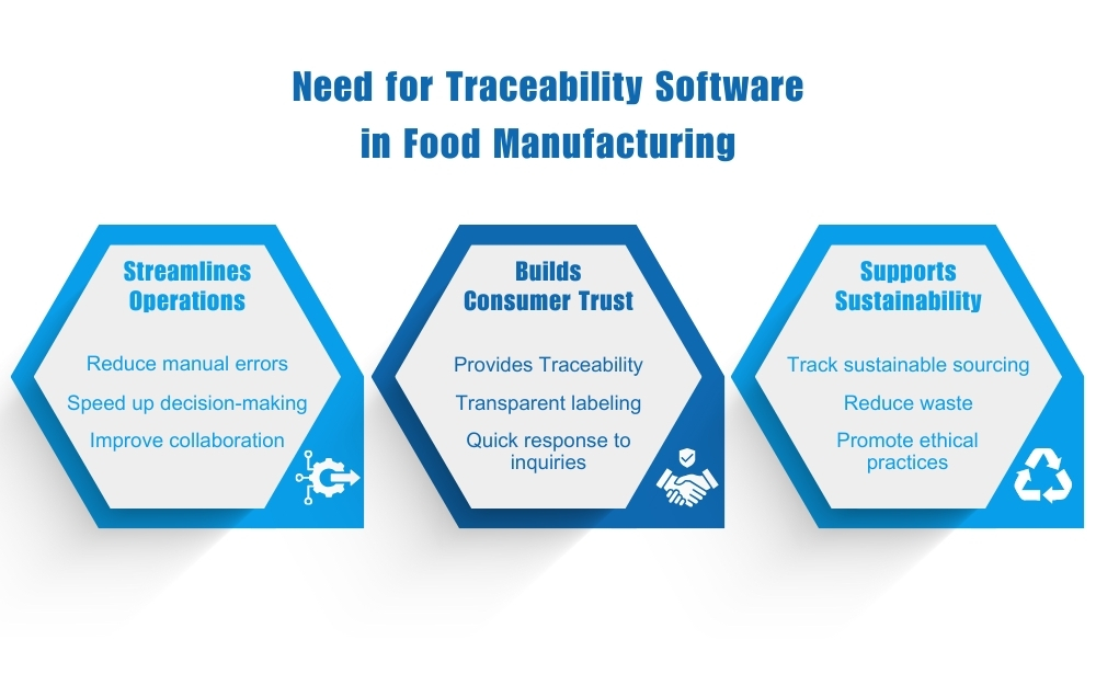 traceability software in food manufacturing-streamlines operations, builds consumer trust, supports sustainability